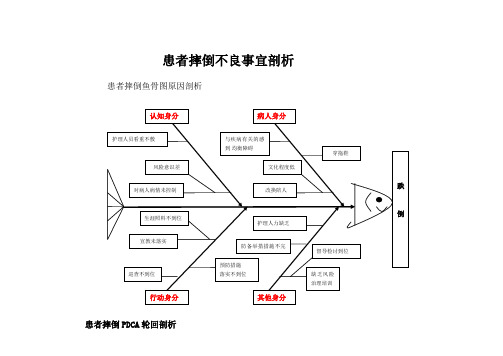 患者跌倒不良事件分析