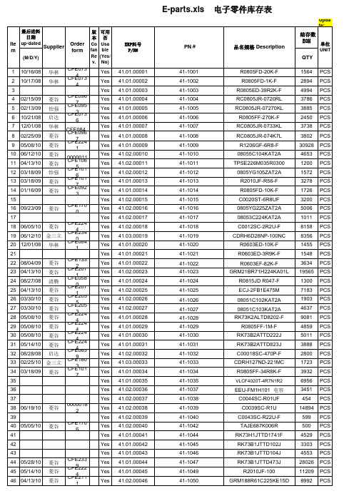 E-parts电子零件库存表