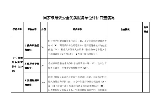 国家级母婴安全优质单位评估标准