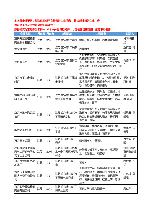 2020新版江苏省宜兴石英工商企业公司名录名单黄页大全37家