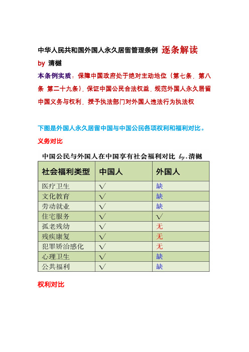 永居条例解读,一定要看到最后。(3)