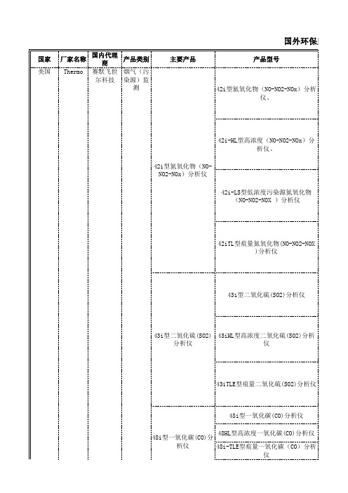 国外环保监测仪器及仪表供应商