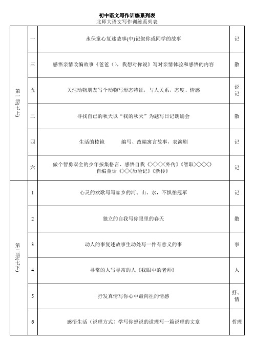初中语文写作训练系列表