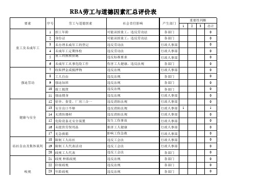 RBA劳工与道德因素汇总评价表