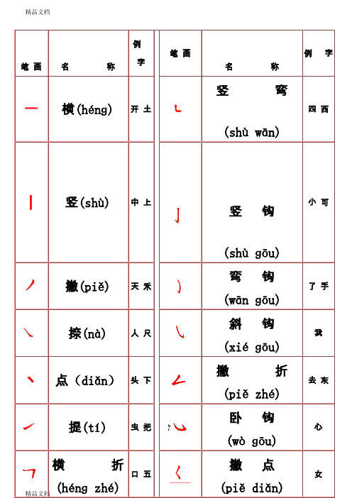 最新部编版一年级上册常用笔画名称表(拼音版)