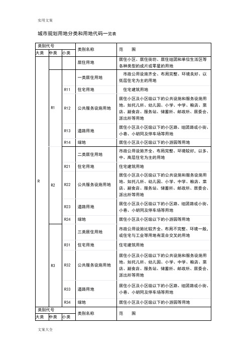 城市规划用地分类和用地代码一览表