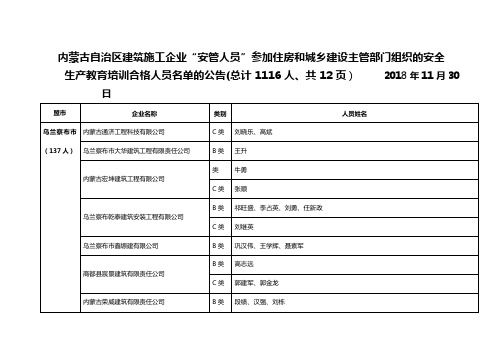 内蒙古自治区建筑施工企业安管人员参加住房和城乡建设