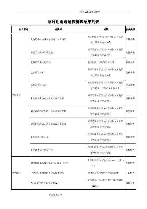 临时用电危险源辨识结果列表