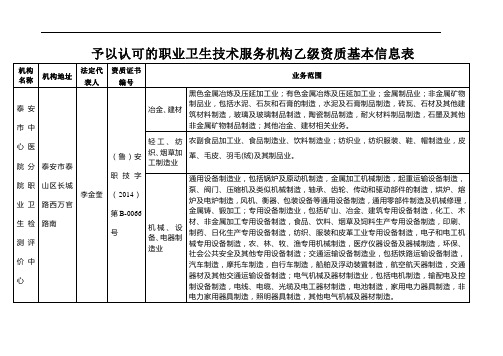 予以认可的职业卫生技术服务机构乙级资质基本信息表