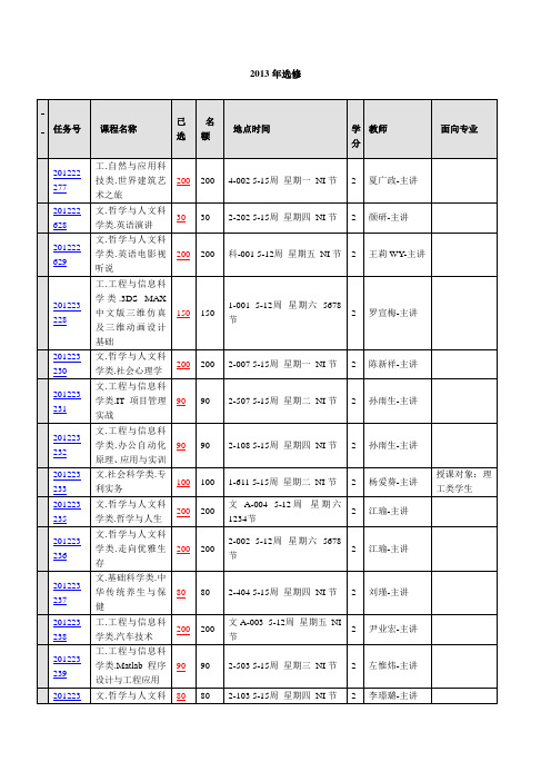 湖北工业大学2013年选修