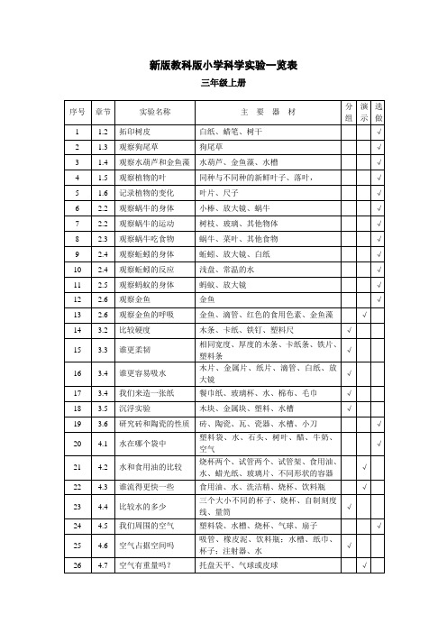 新版教科版小学科学三年级下册实验一览表