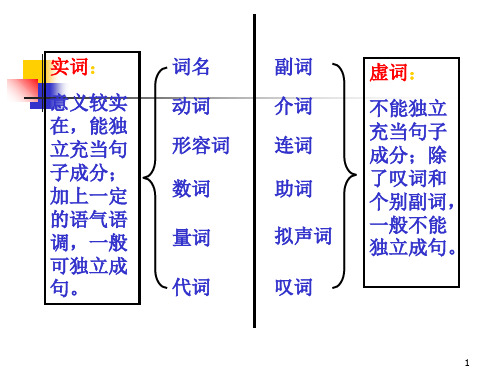 现代汉语语法：短语 共21页