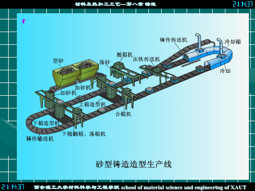 砂型铸造生产工艺流程