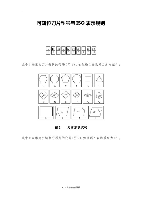 可转位刀片型号与ISO表示规则