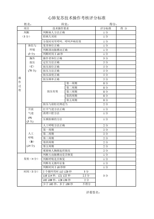 心肺复苏操作评分表