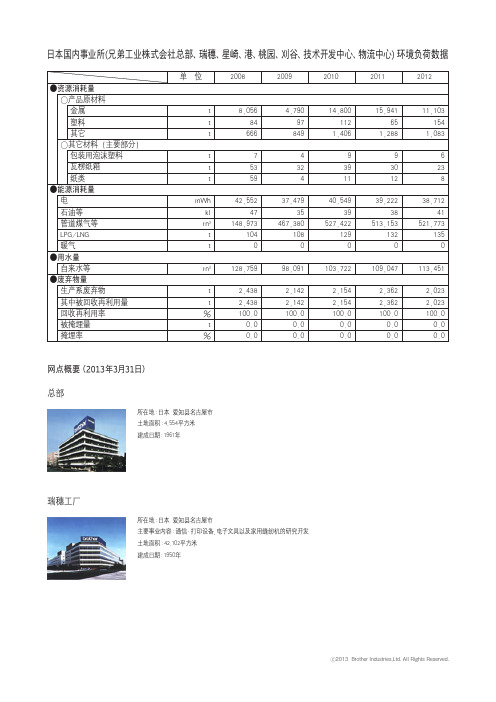 日本国内事业所(兄弟工业株式会社总部、瑞穗、星崎、港