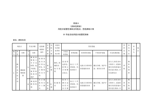 燃料车间风险分级管控清单及风险点、危险源统计表(B1作业活动风险分级管控清单--燃料车间)