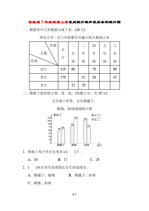 苏教版5年级数学上册《第6单元  统计表和条形统计图》附答案