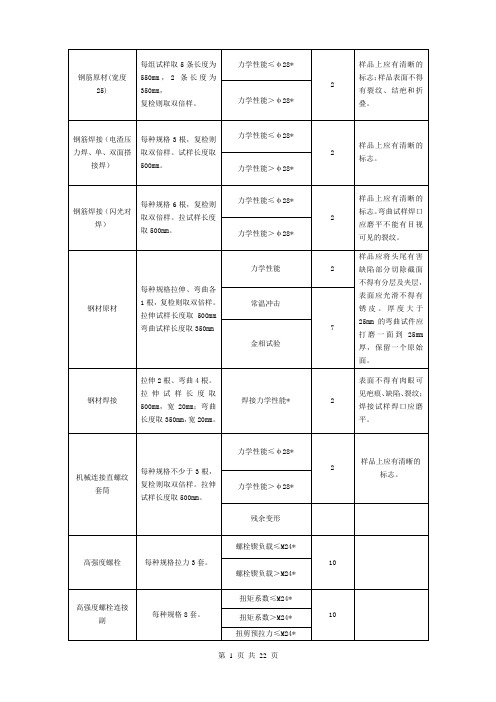 钢结构送样指南