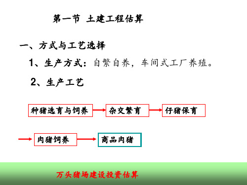 万头猪场投资预算