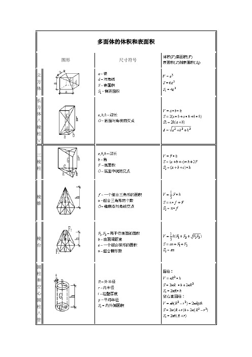 施工员计算公式大全(包括平交路口计算)