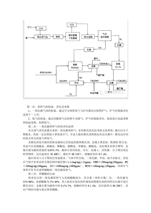 煤制乙二醇