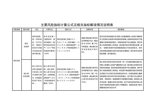 风险控制指标计算公式及其解读.doc