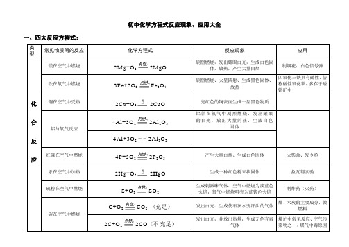 四大化学反应方程式及现象、应用分类汇总(初三全)