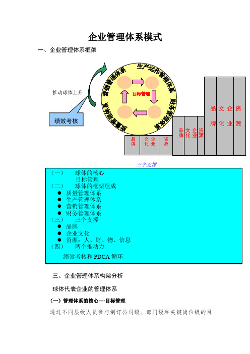 企业管理体系模式.doc