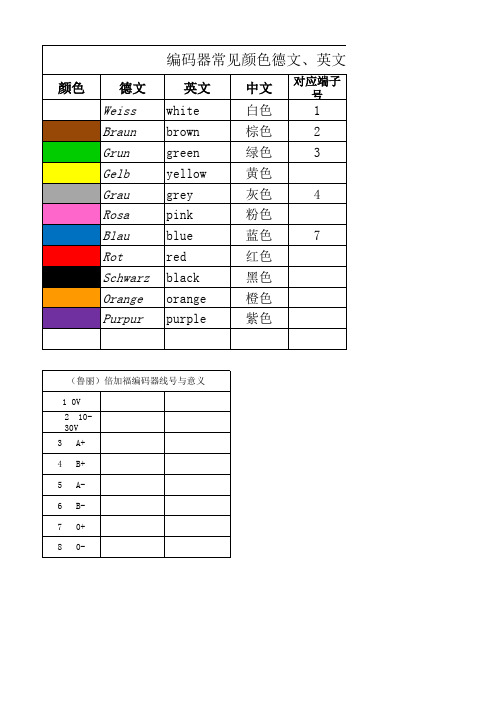 编码器常见颜色对照表