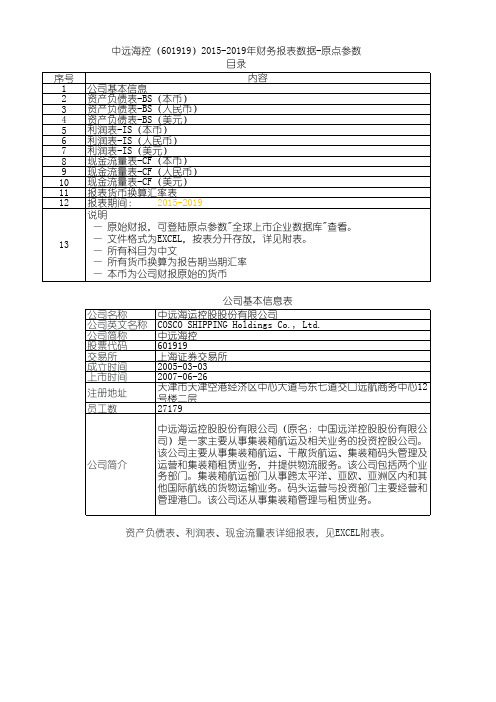 中远海控(601919)2015-2019年财务报表数据-原点参数