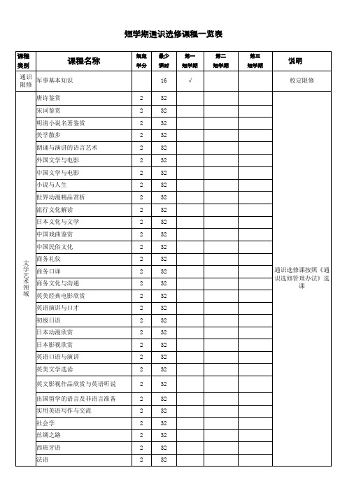 湖南大学短学期通识选修课程设置一览表