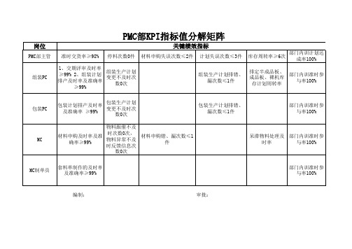 计划员KPI绩效考核