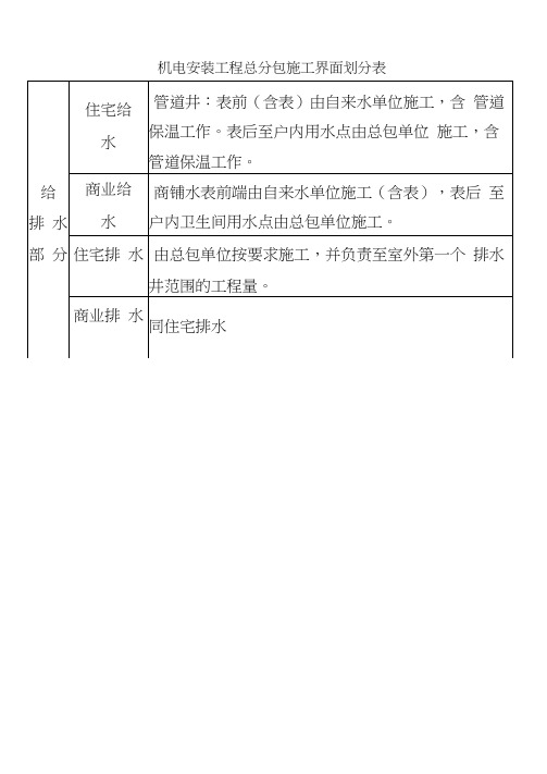 水电安装方面施工界面划分表