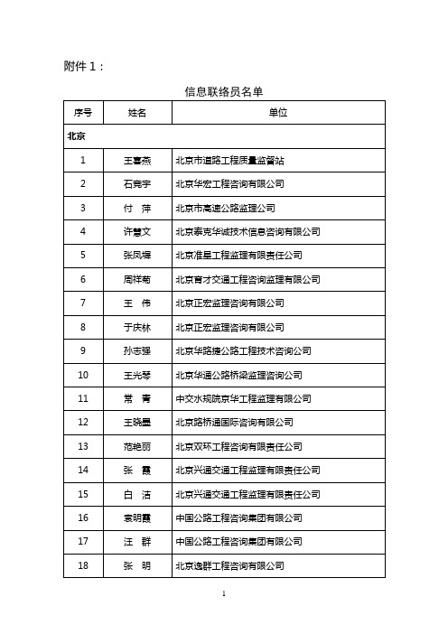 信息联络员名单