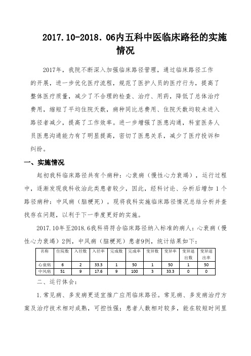 临床路径实施总结