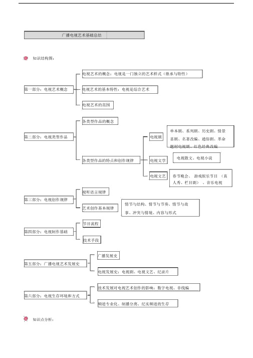 广播电视艺术学基础学习知识整理死记硬背.docx