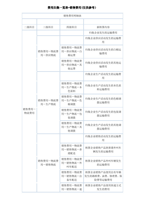 费用归集一览表