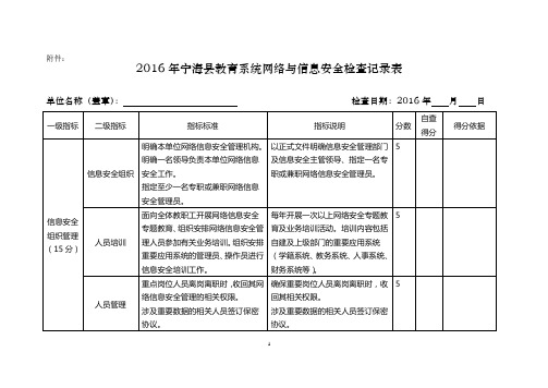 2016年宁海县教育系统网络与信息安全检查记录表