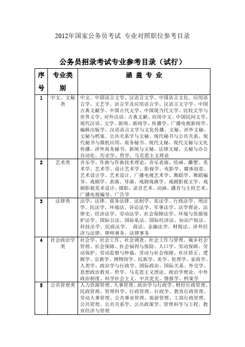 2012年国家公务员考试 专业对照职位参考目录