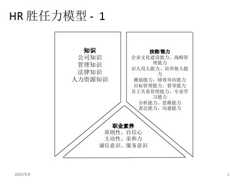 HR的胜任力模型...