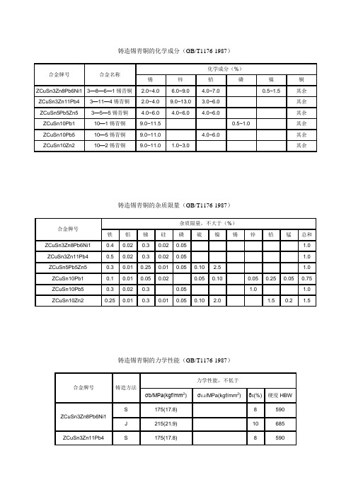 铸铜材料(GB-T-1176)