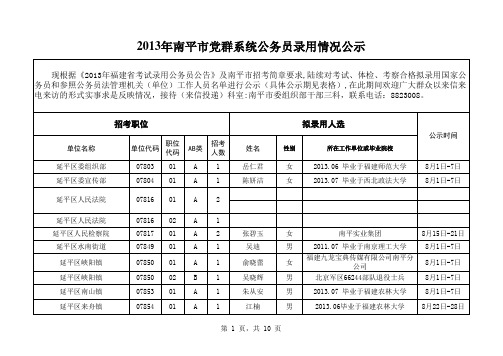 2013年南平市党群系统公务员录用情况公示