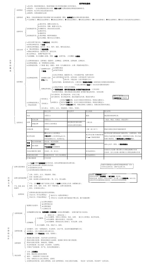 法学理论基础