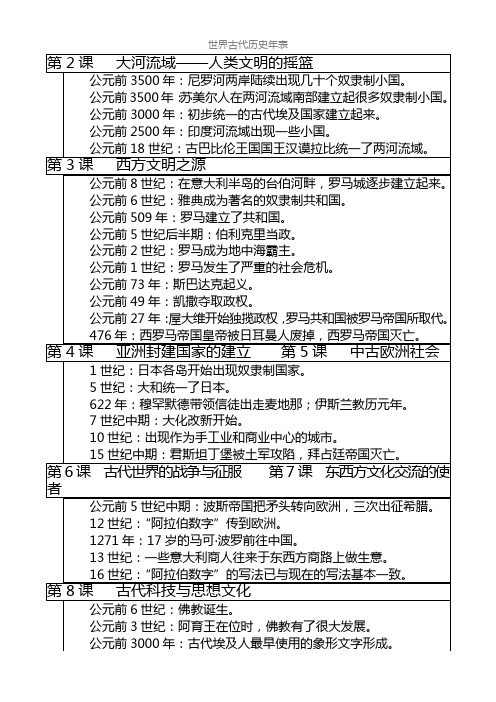 九年级世界历史年表