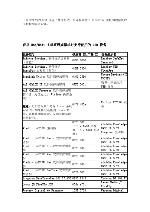 ESXi USB 加密狗&密钥支持文档