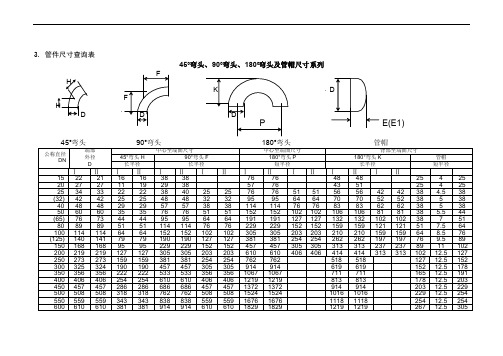 管件尺寸查询表