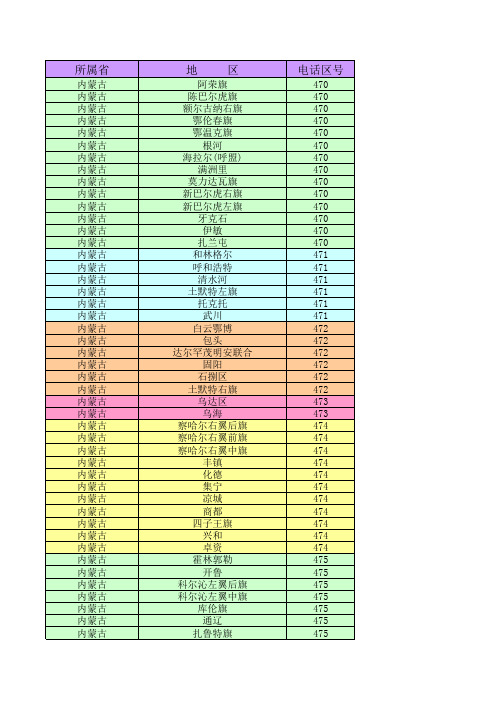 内蒙各地电话区号