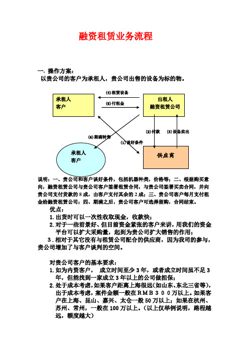 设备融资租赁业务流程