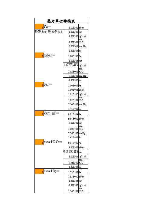 压力单位转换表